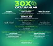13. Zeki Yurtbay Tasarım Yarışması'nda Başarı